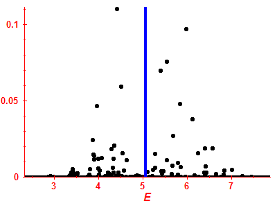 Strength function